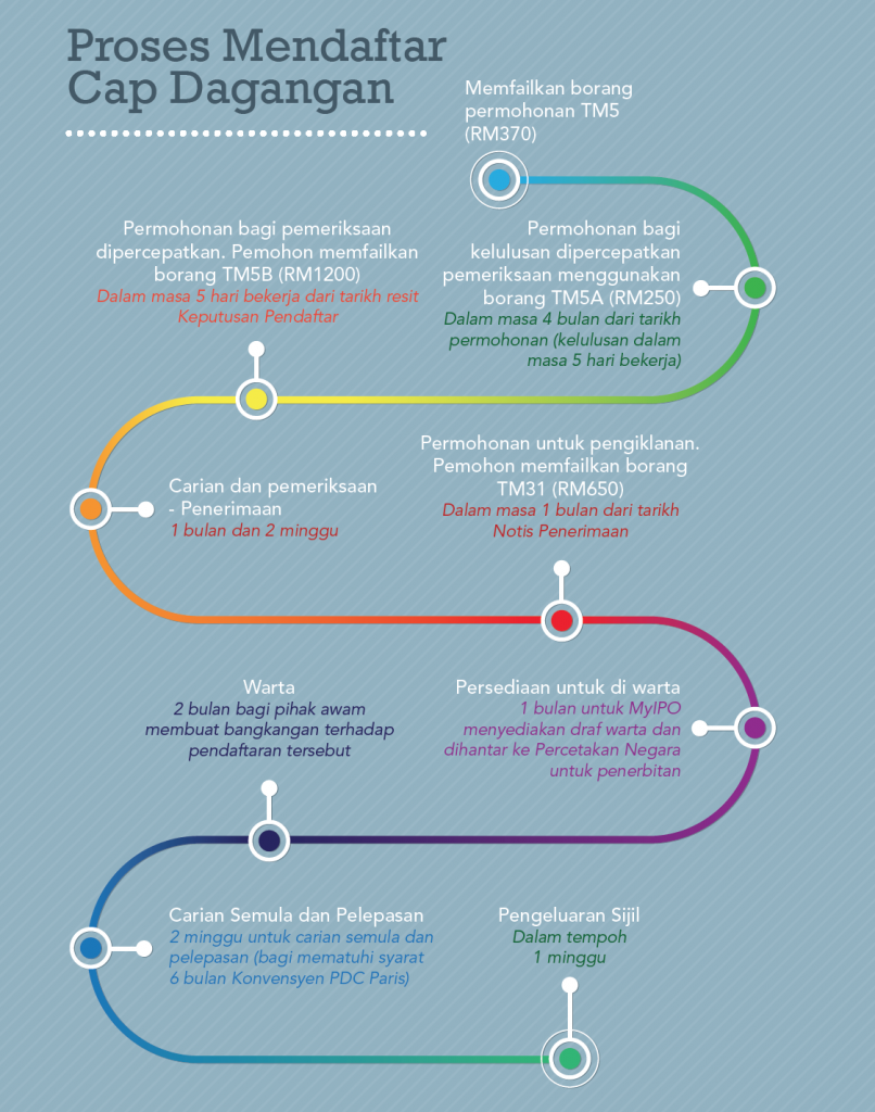 Perlesenan Portal Smeinfo