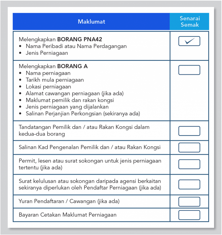 Senarai Semak Proses Pendaftaran - Portal SMEinfo