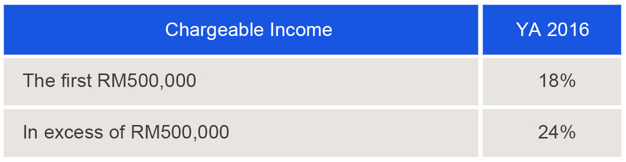 Understanding Tax - SMEinfo Portal