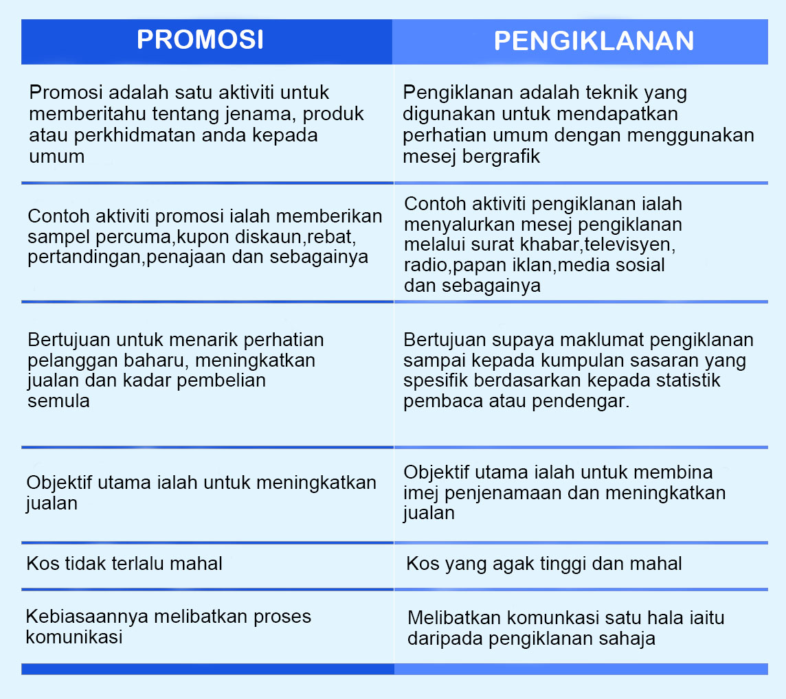 Strategi Promosi Tingkatkan Penjualan Di Marketplace Jubelio | My XXX