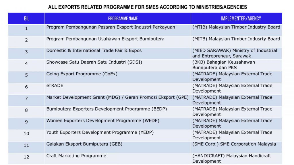 Introduction to Export u2013 SMEinfo Portal