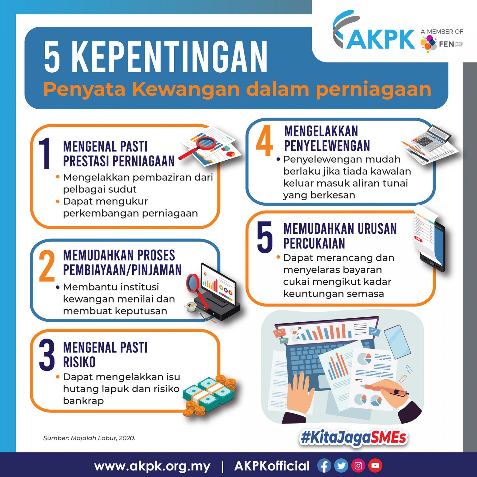 5 Kepentingan Penyata Kewangan Dalam Perniagaan – Portal SMEinfo