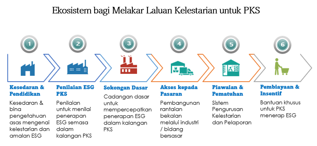 PKSLestari - Portal SMEinfo